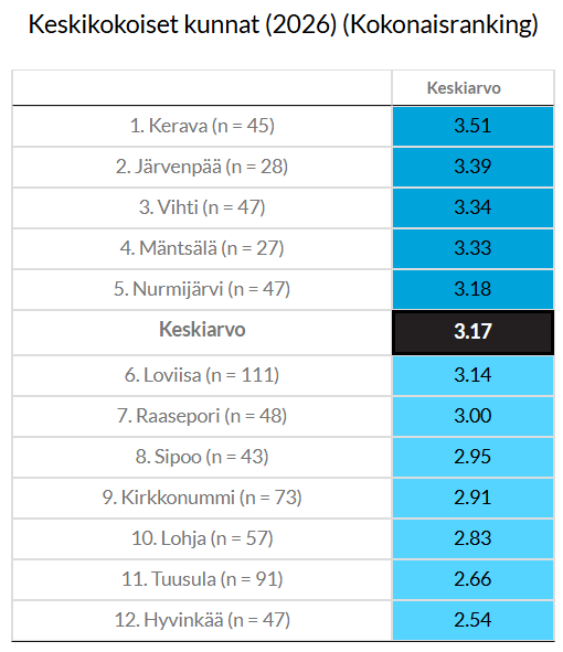 Kokonaisranking