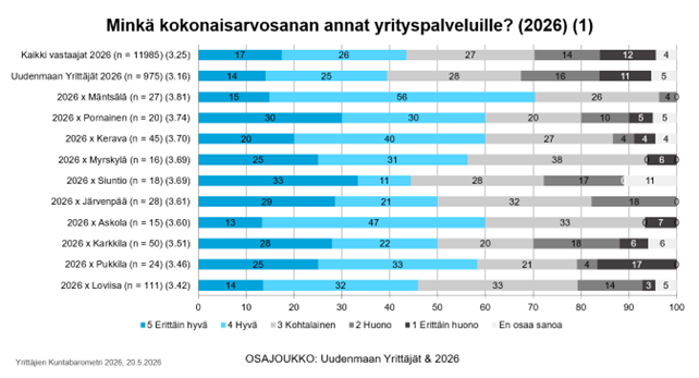 Yrityspalvelut